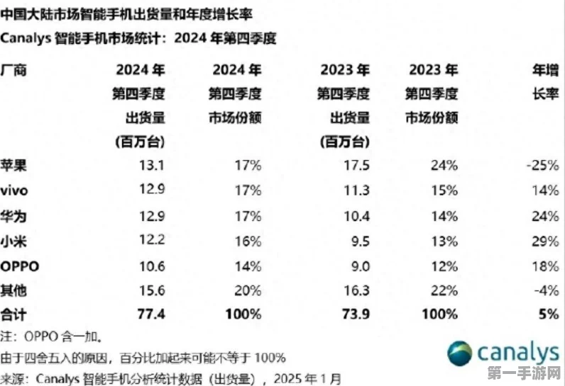 苹果iPhone16中国降价近千元，华为市场策略胜一筹🎉