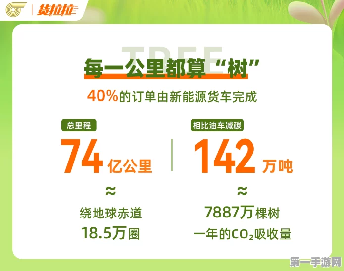 货拉拉新能源货车完单占比高达40%！绿色物流新趋势🚚💨