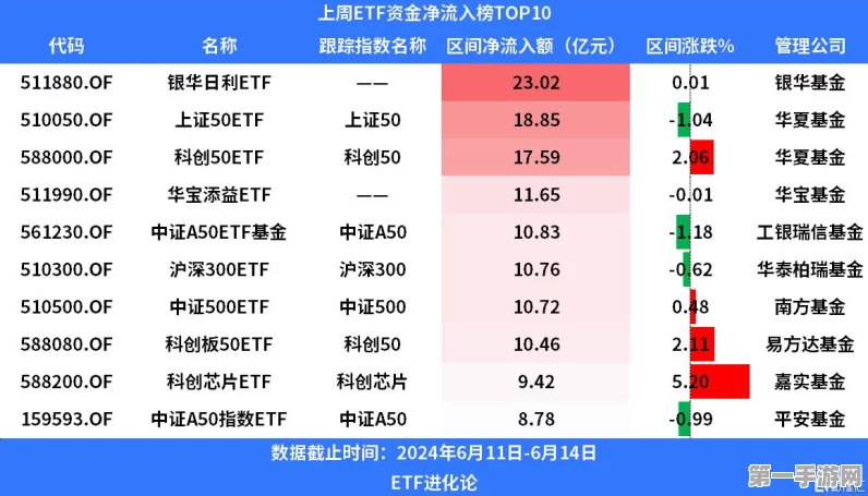 上证50、180ETF产品成投资新宠，股市风云变幻📈