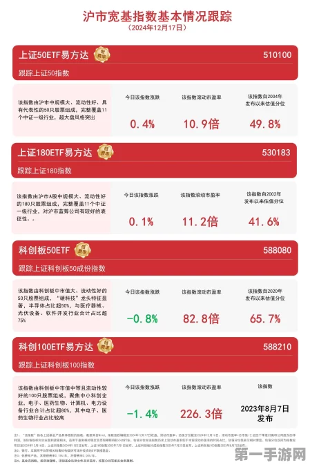 上证50、180ETF产品成投资新宠，股市风云变幻📈