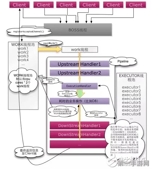 WebSocket vs 轮询，谁才是手游实时通讯的王者？🎮