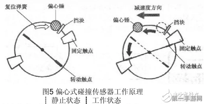 揭秘碰撞传感器，工作原理与神奇作用大揭秘🔍