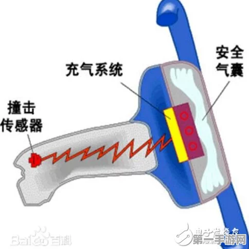 揭秘碰撞传感器，工作原理与神奇作用大揭秘🔍