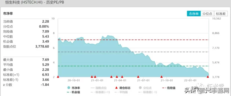 港股投资新宠📈，恒生港股通高股息低波动指数成优选？💼