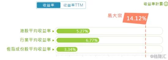 港股投资新宠📈，恒生港股通高股息低波动指数成优选？💼