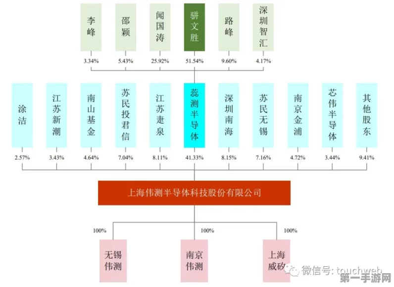 经纬辉开扩大半导体版图，再揽诺思微股权🚀