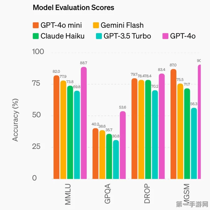 GPT-4o mini革新登场，AI赋能手游开发新时代🚀