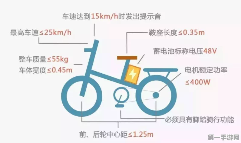 新国标电动车困境，速度续航成瓶颈，破局之路何在？🚗🔋