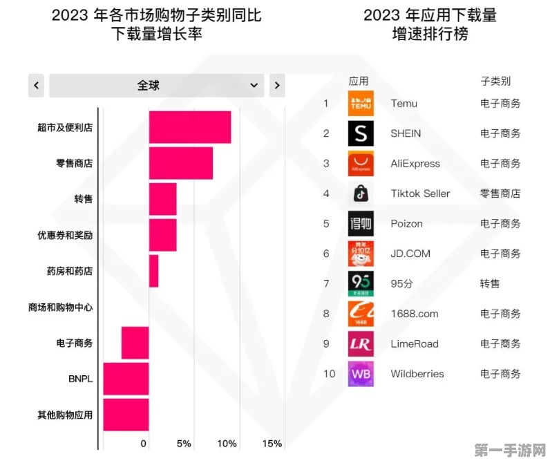 2024中国全球化品牌50强震撼发布，字节Temu强势领跑🚀