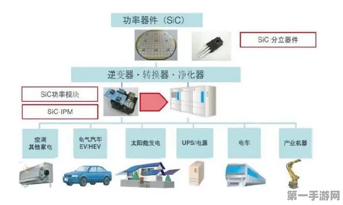 国产车规SiC芯片震撼登场，IGBT模块面临新挑战？🚗✨