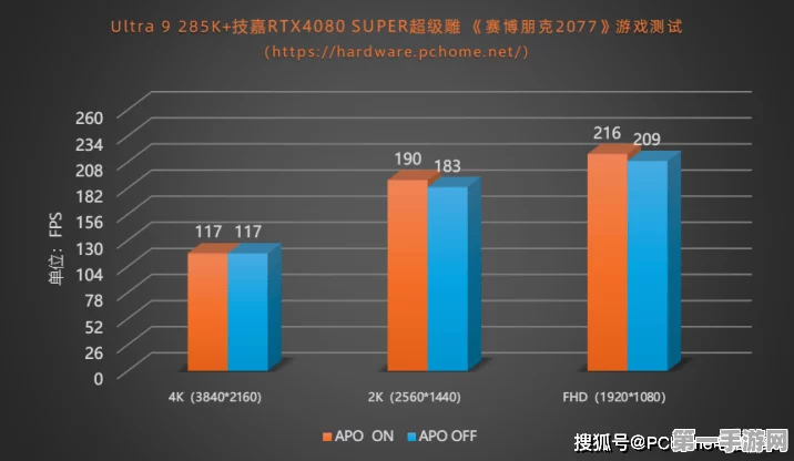 酷睿Ultra200K性能大爆发！基础频率飙升，功耗直逼250W🔥