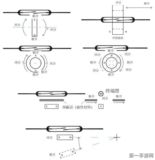 揭秘干簧管，外形、符号与检测技巧全解析🔍