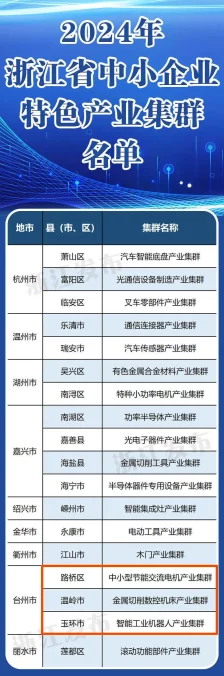 浙江415X制造业集群营收破9万亿，手游产业迎来新机遇✨