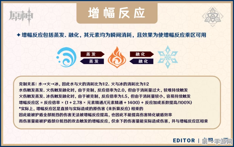 原神深度解析，增幅反应机制全揭秘🔍