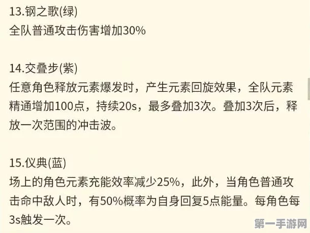 原神深度解析，增幅反应机制全揭秘🔍