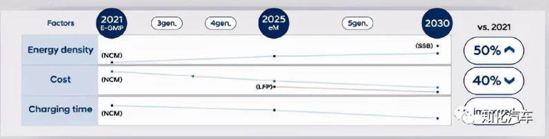 LGES财报预警！2024年缩减投资提升产线效率🚀