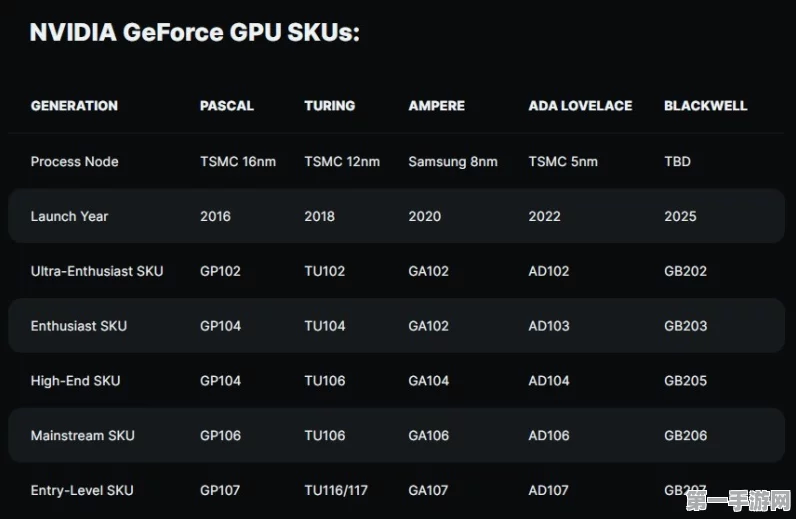 英伟达RTX5090震撼来袭！32GB GDDR7内存规格曝光🚀