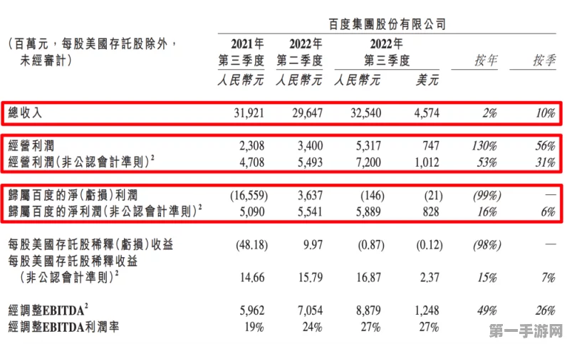 百度Q3核心业务收入预警！市场风向突变📉