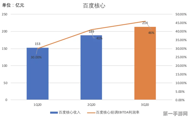 百度Q3核心业务收入预警！市场风向突变📉