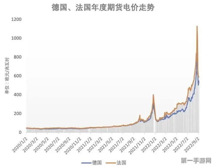 欧洲负电价频现，可再生能源储能困局何解？德国发电商竟向用户倒贴钱💰