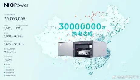 蔚来换电站突破3000大关，用户换电次数超6100万！🚗🔋