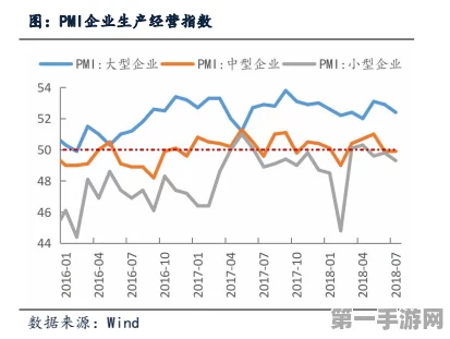 7月PMI揭秘，制造业微降，经济稳中求进📈