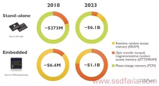 存储器产业2025年营收将破新高，手游市场迎来新机遇！🚀