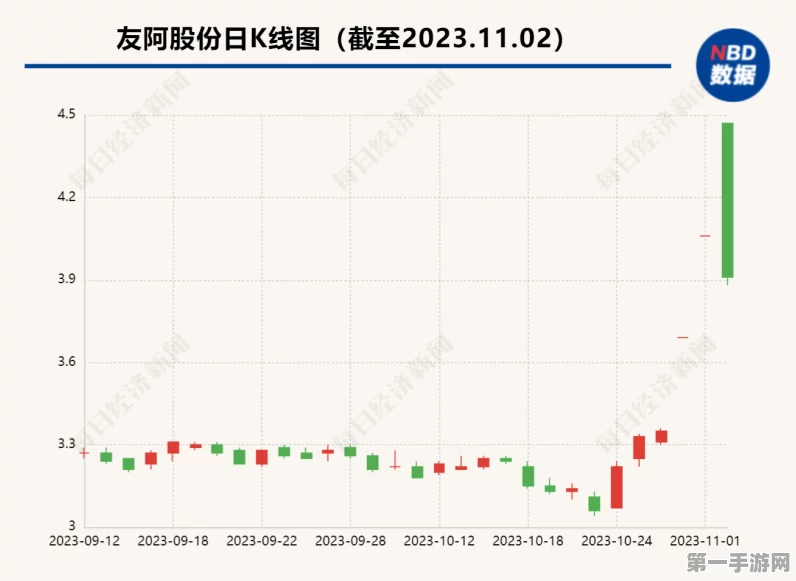 标友阿股份跨界大动作！37名股东溢价退出尚阳通💥