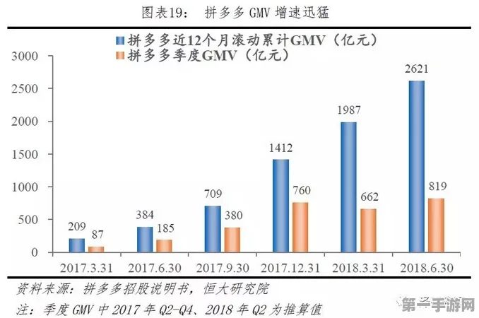 拼多多能否逆袭电商战场，成为流量焦虑的终结者？🚀