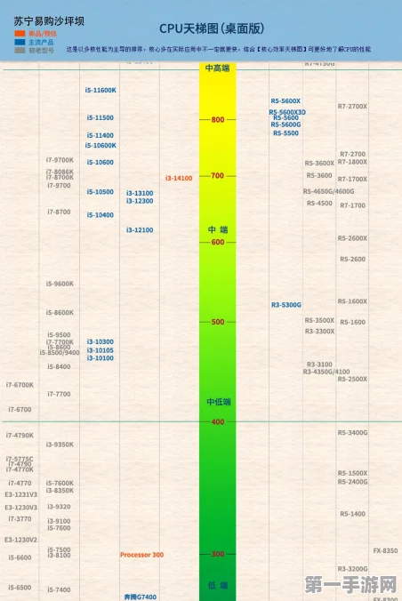 2024处理器天梯图大揭秘🚀，性能对比&选购宝典📚