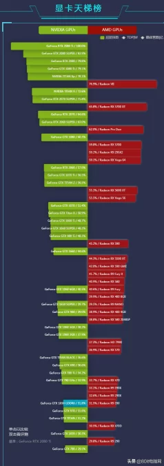 M2000系列笔记本显卡天梯图深度解析&选购宝典🎮