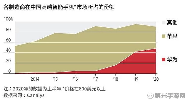 苹果VS华为！国内手机市场争霸赛最新战报📱