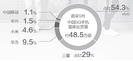 苹果VS华为！国内手机市场争霸赛最新战报📱