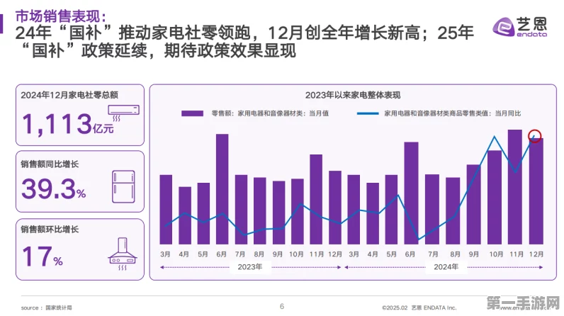 国补助力暖经济升温🔥取暖小家电销量翻倍！