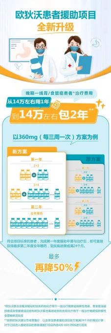 欧狄沃&逸沃联手突破！晚期肝癌治疗迎来新曙光💡