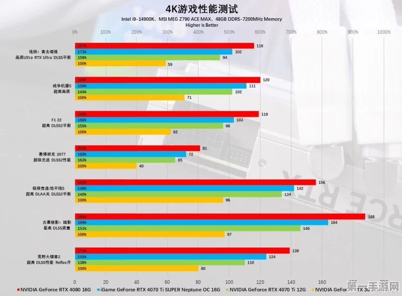 5060显卡对比4060，性能飞跃几何？🚀