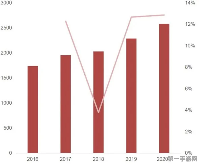 国产传感器企业现状揭秘，仅6%产值破亿🚀