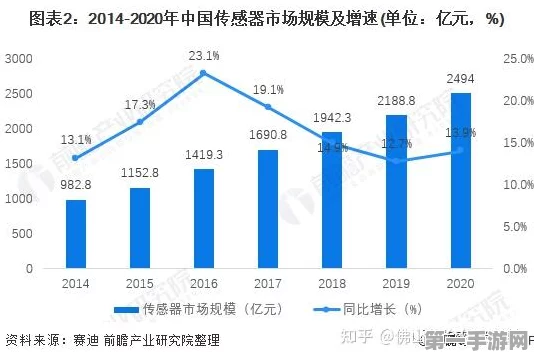 国产传感器企业现状揭秘，仅6%产值破亿🚀