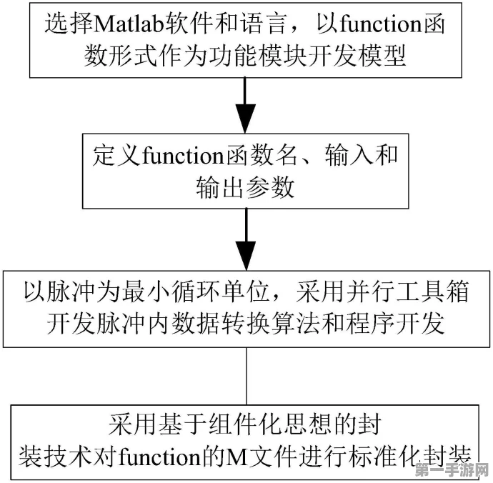 MATLAB助力手游模板定位技术革新🚀