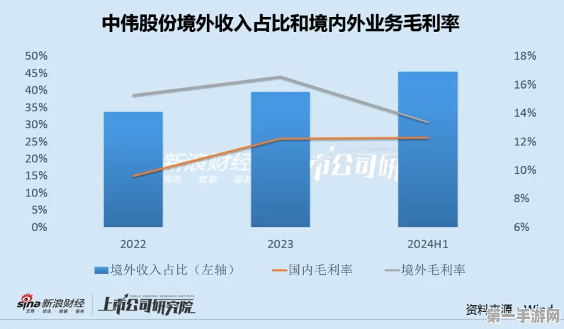 中伟股份大动作！三大募投项目战略调整揭秘🔍