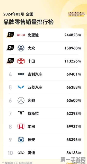 11月车企销量争霸赛，比亚迪夺冠🏆遥遥领先！
