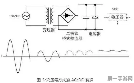 专家揭秘！DC电源挑选秘籍大公开🔋