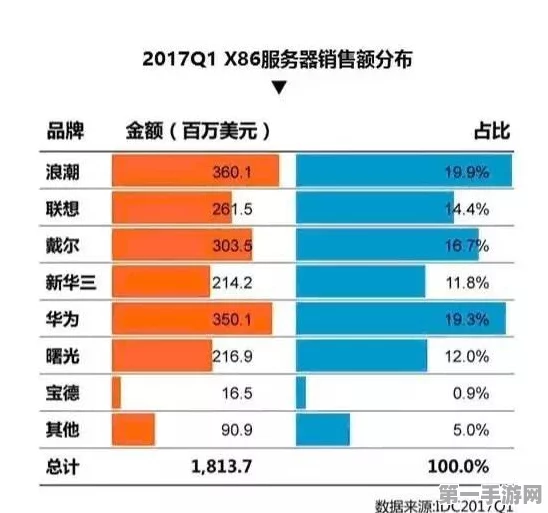 联想霸气夺魁！中国电信12亿服务器集采大单花落联想🏆