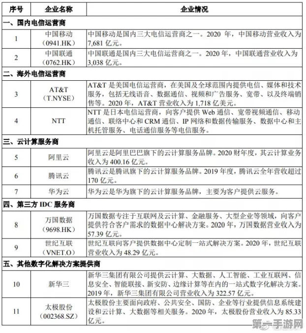 联想霸气夺魁！中国电信12亿服务器集采大单花落联想🏆