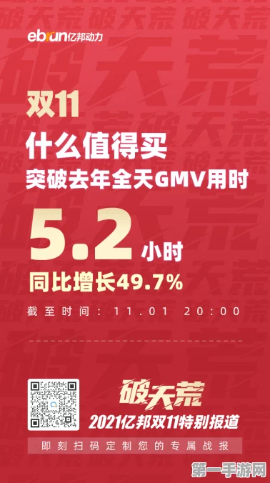 双11狂欢落幕，值得买科技战报，4566品牌成交额翻倍🎉