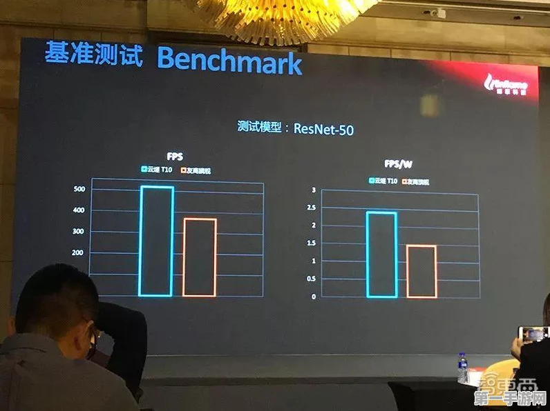 燧原科技张亚林揭秘，AI手游革新之路，技术创新与实战落地是关键🚀