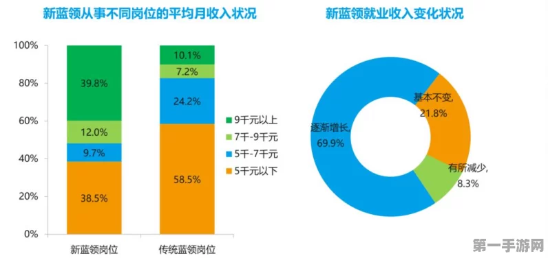 蓝领岗位受热捧！毕业生新宠儿💼✨