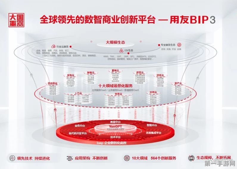 Gartner权威发布，用友aPaaS亚太夺冠，全球前十实力彰显🏆