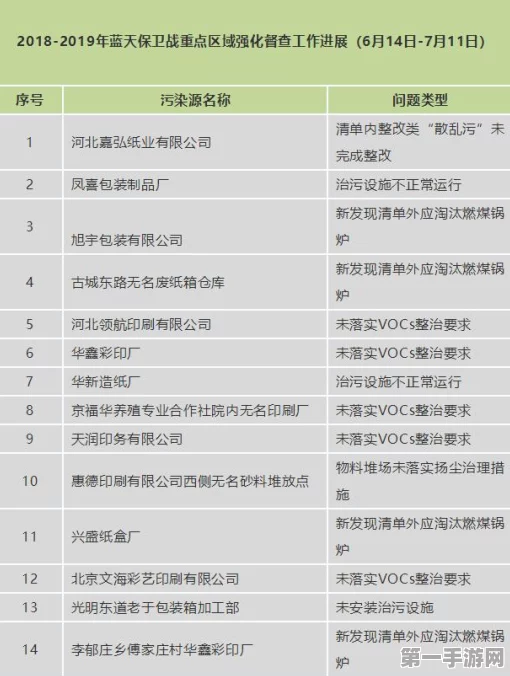 🎉保卫萝卜3公园51关必胜攻略！最佳布局与轻松过关秘籍💡