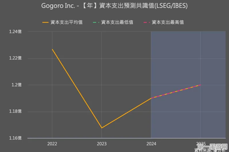 Gogoro组织大调整，供应链裁员细节曝光💼💔